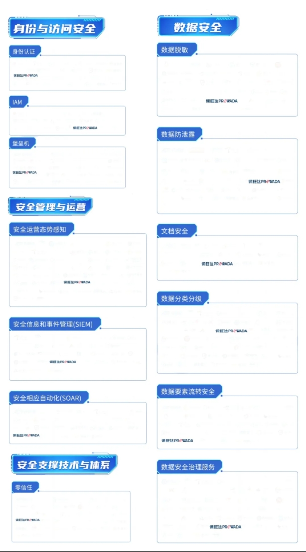 多领域结构，，，，，，，，构建全方位数据清静系统｜拉斯维加斯9888入选信通院《数字清静护航手艺能力全景图》多个细分领域